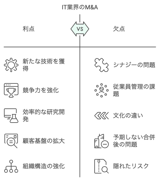 IT業界のM&Aがもたらすメリット・デメリット