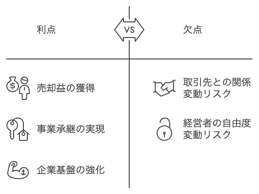 M&Aによる売却のメリットとデメリット