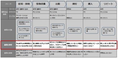 4-4カスタマージャーニーマップ-顧客の思考