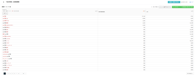 SEO対策キーワード選定_関連キーワードの選定例