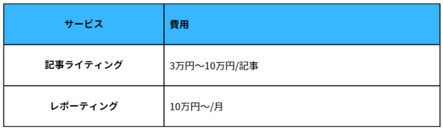 コンテンツSEOの費用料金相場 