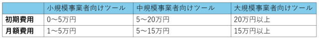 SEO対策ツールの事業者向けの料金別の相場早見表