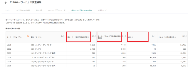 株式会社ウィルゲートのTACT SEOの操作画面