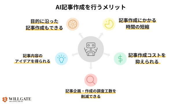 AI記事作成を行うメリット5選