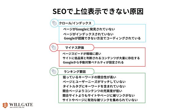 SEOで順位が上がらないときの原因