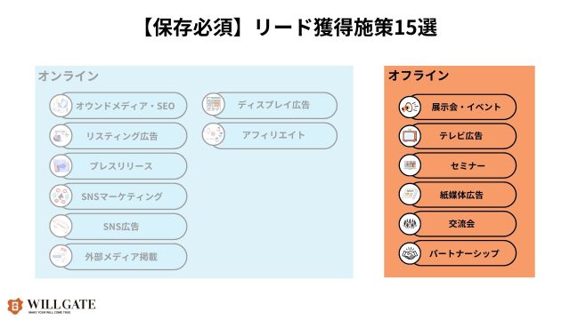 リード獲得施策_リード獲得施策15選オフライン