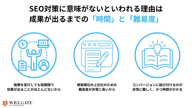 SEO対策意味ない_SEO対策が意味ないと感じてしまうのは成果が出るまでの「時間」と「難易度」