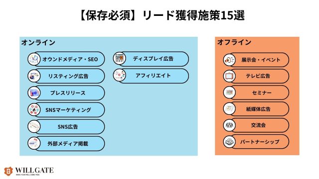 リード獲得施策_リード獲得施策15選