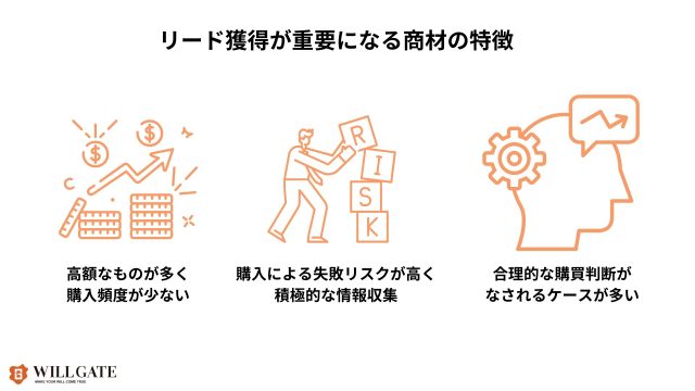 リード獲得施策_リード獲得が重要になる商材の特徴