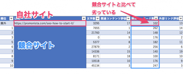 SEO意味ない_SEO対策で1位を取った事例