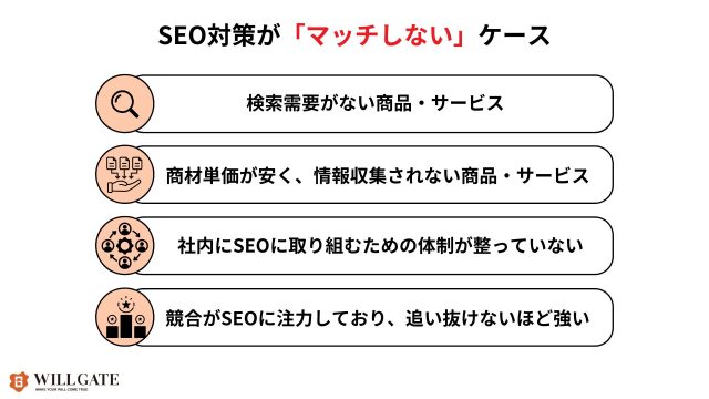 オウンドメディア意味ない_オウンドメディアがマッチしないケース