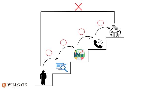 SEO意味ない_階段設計