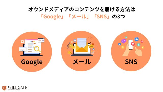 オウンドメディア意味ない_オウンドメディアのコンテンツを届ける方法はGoogle・メール・SNS