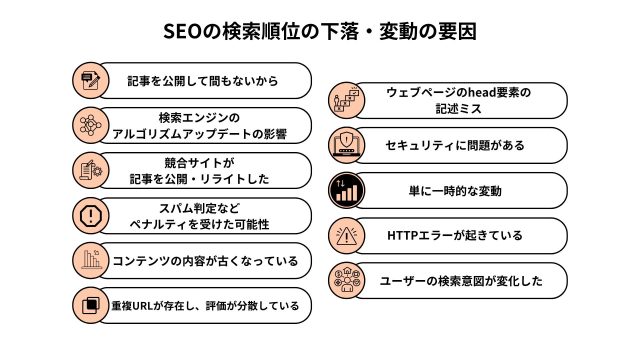 SEO検索順位の下落・変動の要因