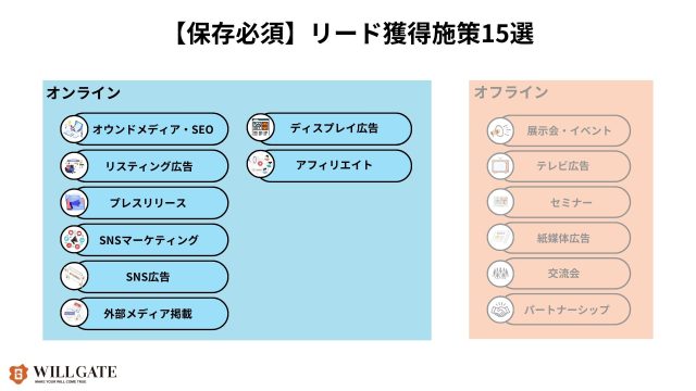 リード獲得施策_リード獲得施策15選・オンライン編