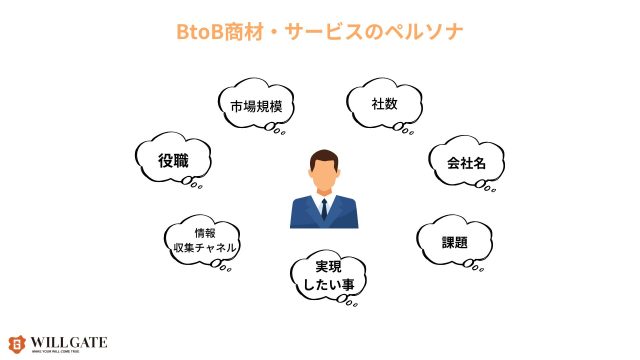 btobコンテンツマーケティング_BtoB商材サービスのペルソナ