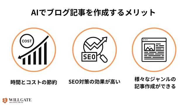 AIブログ_AIでブログ記事を作成するメリット