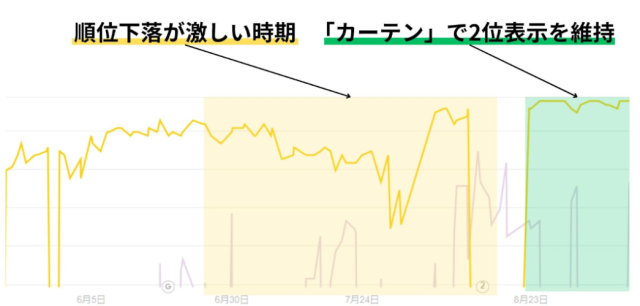 インテリックス様_順位変動