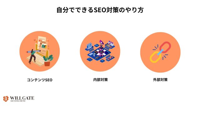 SEO対策初心者_自分でできるSEO対策 