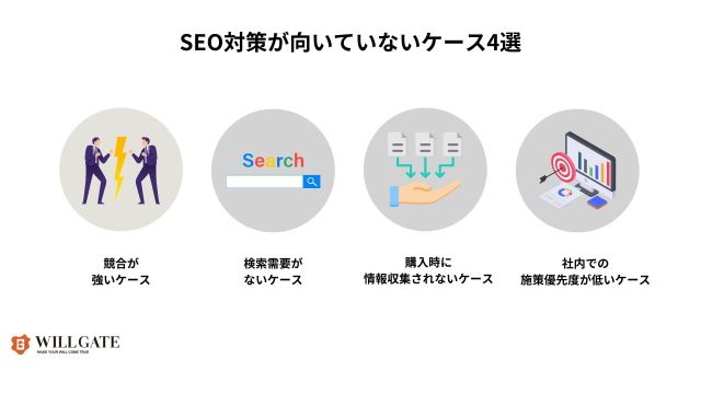 BtoBSEO_SEO対策が向いていないケース4選