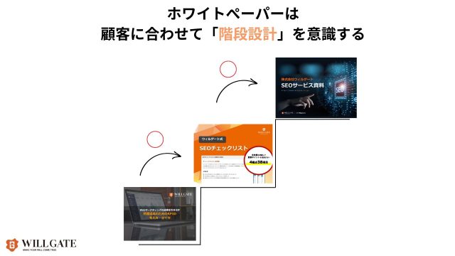 製造業SEO_ホワイトペーパーは顧客に合わせて「階段設計」を意識する