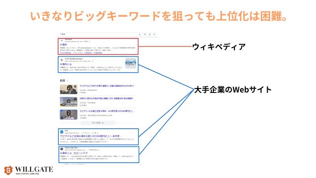 製造業SEO_ビッグキーワードから狙っても上位化は困難