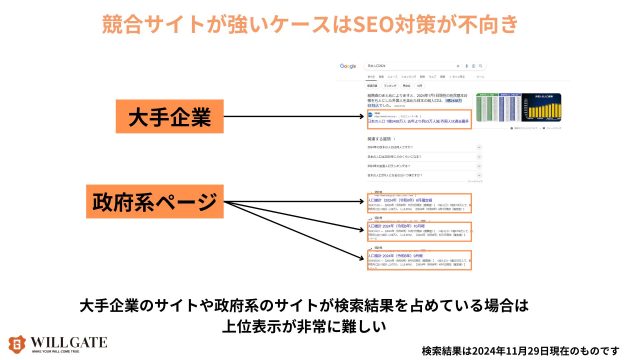 btobSEO_競合が強いケースはSEO対策が不向き