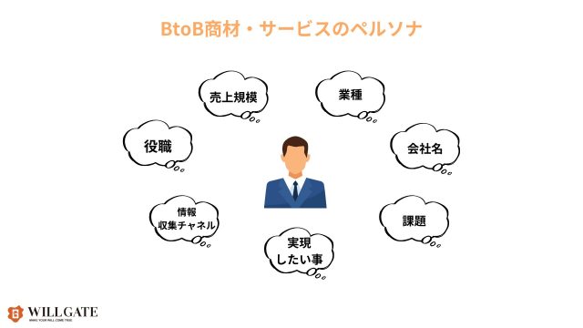 BtoBSEO_BtoB商材・サービスのペルソナ