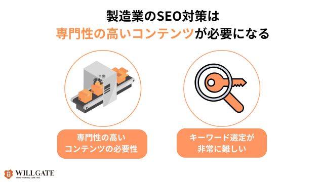 製造業SEO対策_製造業のSEOは専門性の高いコンテンツが必要になる