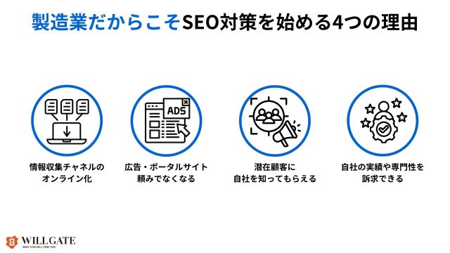 製造業SEO対策_製造業だからこそSEO対策を始める理由