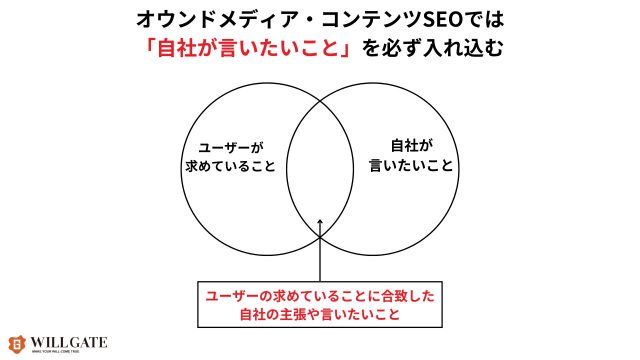 btobSEO_オウンドメディア・コンテンツSEOでは自社が言いたいことを必ず入れ込む