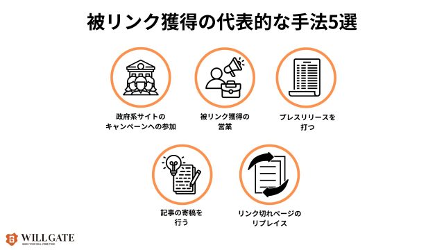 製造業SEO対策_被リンク獲得の代表的な手法5選の画像