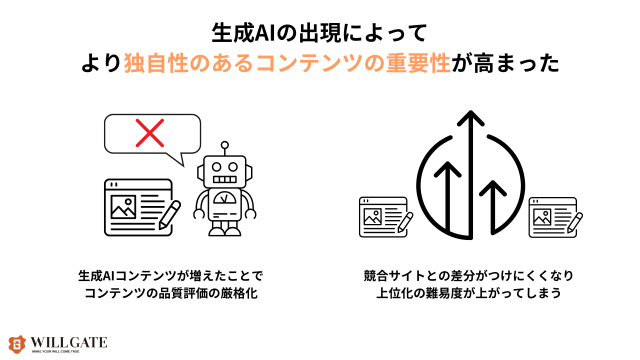 生成AIの出現によってより独自性のあるコンテンツの重要性が高まった