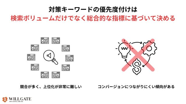 製造業SEO_対策キーワードの優先付けは検索ボリュームだけでなく。総合的な指標に基づくべき